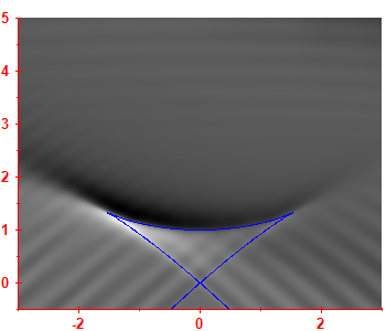 Smoothed level density